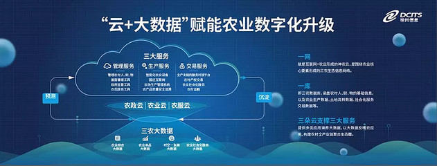 神州信息郭為 以大數據賦能農業升級，構建智慧農業新生態