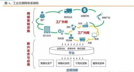打造精準數據體系，賦能中國制造 工業互聯網數據服務綜合報告