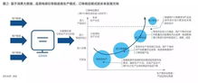 改造中國制造 互聯網與大牌代工廠的化學反應